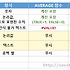 [엑셀 모바일] AVERAGEA 함수로 모든 값의 평균 구하기