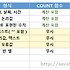 [엑셀 모바일] COUNTA 함수로 비공백 셀 카운트하기