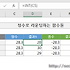 [엑셀 활용] 라운딩(반올림 올림 내림 절사) 함수 정리1 - 정수