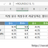 [엑셀 활용] 라운딩(반올림 올림 내림 절사) 함수 정리2 - 자릿수