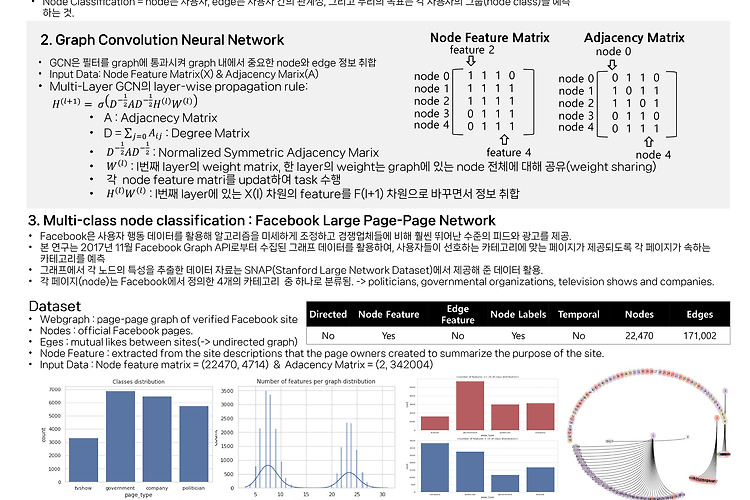 동계통계학회 포스터 제작 - Graph Convolution Neural Network