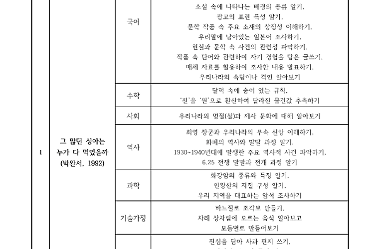 주제통합 독서 활동을 위한 성장소설 분류표