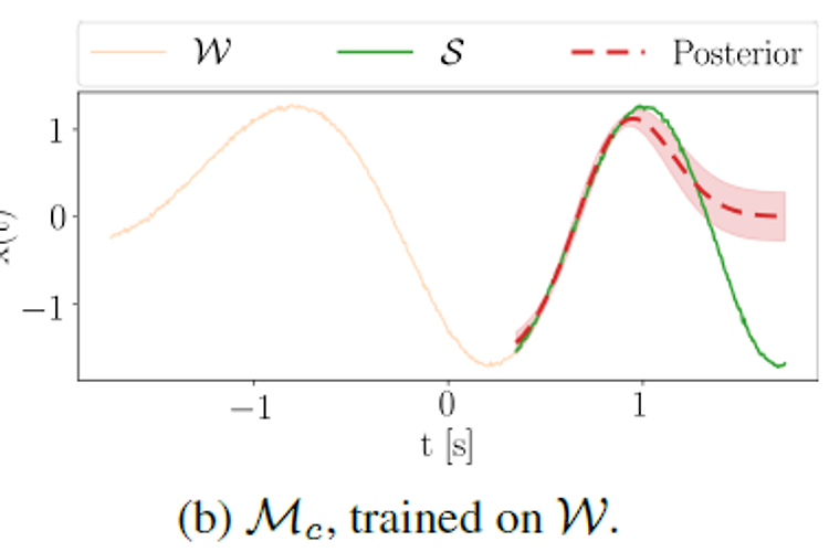 Adaptive Gaussian Process Change Point Detection(ADAGA): 일변량 시계열 데이터 이상치 탐지 방법론