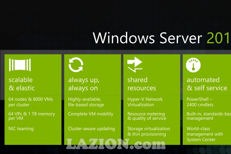 클라우드와 윈도우 서버의 만남, 윈도우 서버 2012