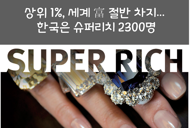 [2017.11.16] 상위 1%, 세계 富 절반 차지… 한국은 슈퍼리치 2300명
