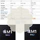 Apple M1 시리즈 성능 비교 (M1, M1 Pro, M1 Max)