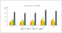 공무원 인사교류