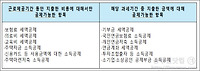 취업 전, 퇴사 후 사용금액 연말정산은 어떻게?