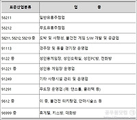 긴급 고용안정지원금 지원대상 및 제출서류 등 (자영업자, 무급휴직자)