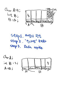 1. 변수와 메모리