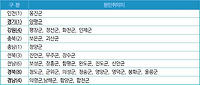 임신 출산 진료비 지원대상, 지원금액, 신청방법 총정리