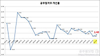 교원 봉급표 2023