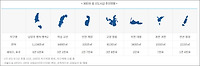 3기 신도시 사전청약, 분양시기 알아볼께요.