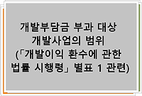 개발부담금 부과 대상 개발사업의 범위 (「개발이익 환수에 관한 법률 시행령」 별표 1 관련)