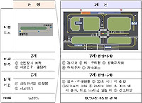 어려워지는 운전면허시험 2016년 12월 22일부터 전격 시행