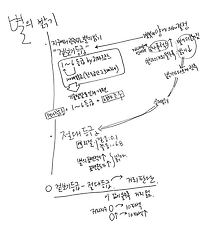 비문학 독해지도 그리기 수업