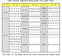 2017 공무원 자녀학비보조수당 지급대상 및 지급상한액 총정리