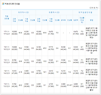 2018 최저임금 결정 진행사항 총정리(최저임금위원회 전원회의 결과 등)