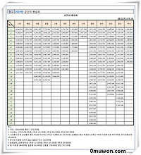 2017년 공무원 봉급표 예상해보기 #10 군인의 봉급표