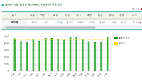 2017 공무원 정액급식비 점심값 총정리