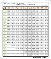 2017년 공무원 봉급표 예상해보기 #7 경찰공무원, 소방공무원, 의무경찰 편