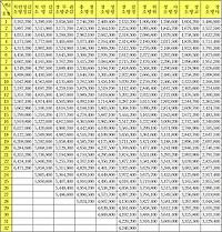 2017 경찰, 소방, 군인 공무원 봉급(월급)은 얼마일까??