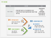 (재)연구성과실용화진흥원 소개, 직원평균보수 그리고 2017 신입사원 초임 알아보기