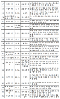 국경일 법정기념일 공휴일 바로 알기