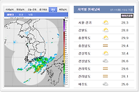 기상직 공무원 채용제도(시험방법, 응시자격, 시험과목 등) 총정리