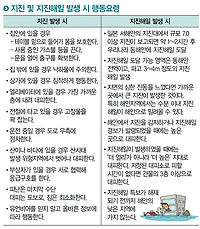 지진 및 지진해일 발생 시 행동요령