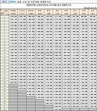 2018년 경찰공무원, 소방공무원 명절휴가비 (설날, 추석) 지급대상 및 지급액 알아보기