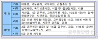 공무원 관외출장 여비 (근무지 외 국내출장 비용) 지급기준 및 지급액 등 알아보기