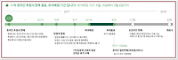 2018 평창동계올림픽 입장권 예매방법 및 할인(무료 등) 알아보기