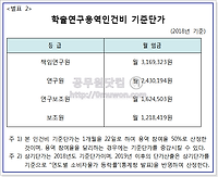 학술연구용역 인건비 기준단가 알아보기 (2014년부터 2018년까지)