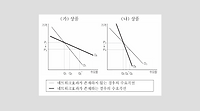 네트워크효과(2013, 고3, 4월AB)