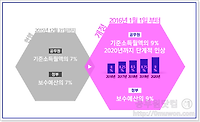 공무원연금 기여금 인상 (2018년 8.5%) 전에 2017년 인상 전 요율로 납부하기