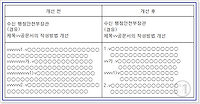 2017년 11월 1일부터 변경되는 공문서 작성방법