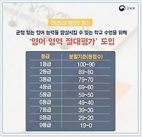 2018 대학수학능력시험 일정 및 시행계획 알아보기