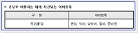 공무원 국외출장 여비 (항공운임, 철도운임 등 운임비) 지급기준 알아보기