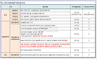 소액수의계약 계약방법, 낙찰자 결정방법, 유의사항 등 총정리