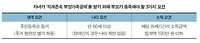 공무원연금 받는 부모와 직장인 자녀의 연말정산, 직계존속 부양가족공제 대상 확인