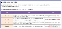 공무원 휴가 알아보기 (일반직, 소방, 경찰, 교원 등의 연가, 공가, 병가, 특별휴가일수)