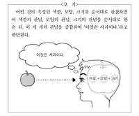 경험적 지식 형성 과정에서의 사고의 한계(2007, 9월모평)