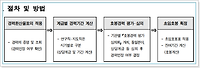 공무원 호봉경력 인정제도 및 초임호봉 획정 절차