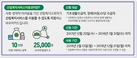 2018년 산림복지서비스 이용권 10만원 신청방법 및 사용범위 등 알아보기