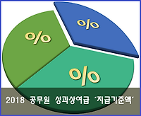 2018년 공무원(일반직, 우정직, 경찰, 소방, 교원, 군인, 연구직 등) 성과상여금 지급기준액 알아보기