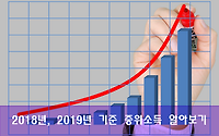 2018년 기준중위소득, 2019년 기준 중위소득 알아보기