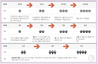 알고보면 쉬운 경찰공무원 계급 알아보기