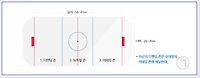 아이스하키 선수구성, 경기시간, 경기방법 및 경기규칙 등 알아보기