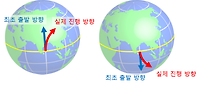 지구 자전과 전향력(2013, 수능B)*